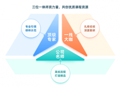 多元培养助力成长，升学e网通打造学生全面发展新生态