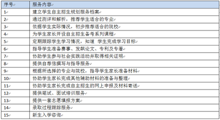 中加雅思留学·高考志愿填报与招生辅助服务全攻略