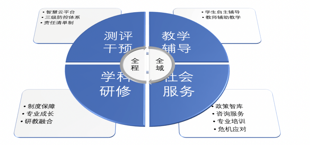 创新构建
